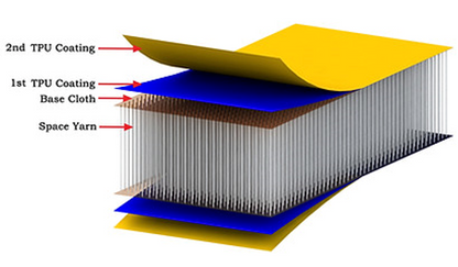 AirBox, a fully flattened, unwavering Air Mat